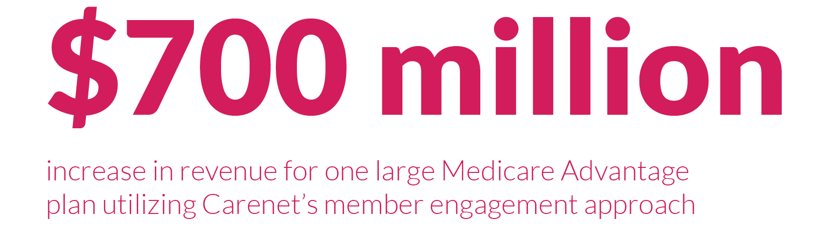 700 million dollar increase in revenue for one large medicare advantange plan utilizing carenet's member engagement approach